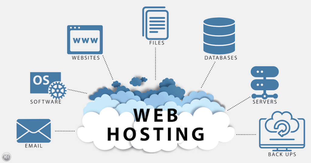 Read more about the article Website Hosting Services